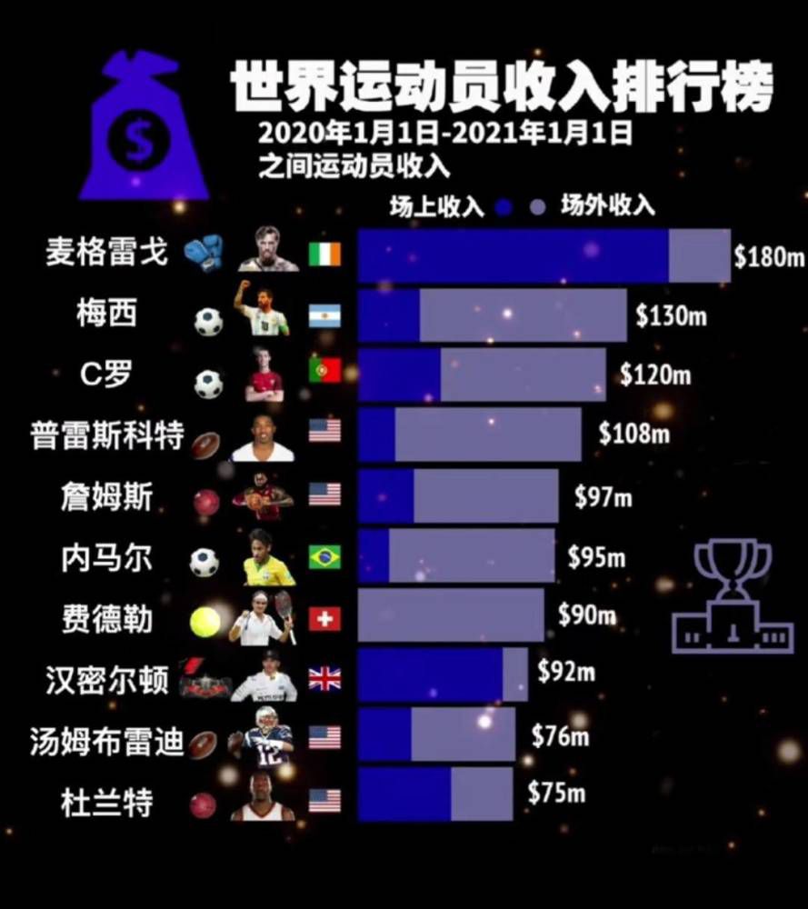 马尔科-孔特里奥称：“库普梅纳斯是尤文已经关注了很长时间的球员，这是他们希望引进的球员，希望他的到来可以提高球队的进攻。